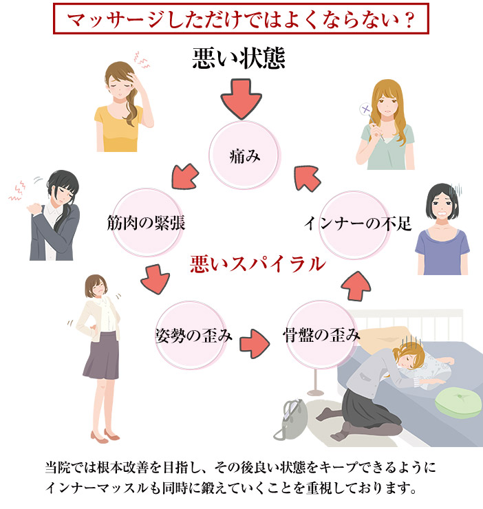 治療の考え方1